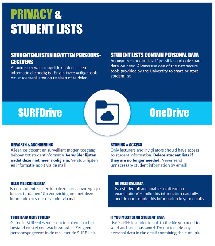 Flyer Privacy and student data. Click on the image to download the flyer in PDF-format
