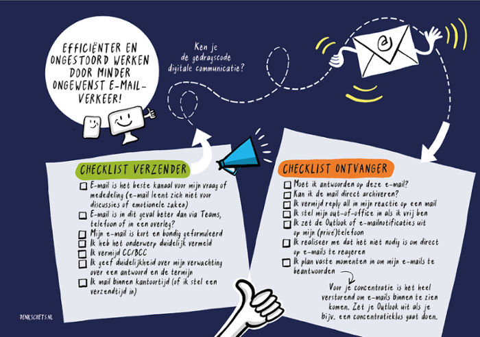 Checklist and tips Code of conduct Digital Communication (Dutch). Click on the image to download the email banner (as PDF)