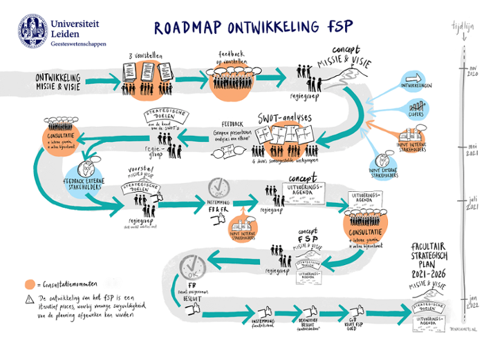 Roadmap Development FSP