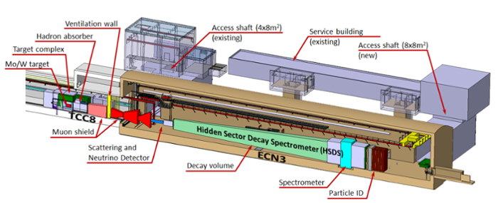 Design of the SHiP experiment.