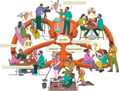 Three models of science communication, illustrated by Megan de Vos and Maarten Huizing (source: NEWS)
