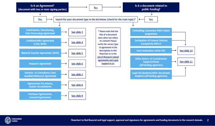The interactive flowchart shows the approval and signing process.