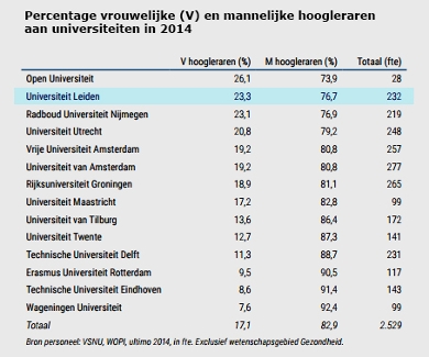 Source: www.lnvh.nl